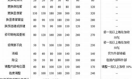 液晶电视维修收费价目表-液晶电视维修费用大概是多少