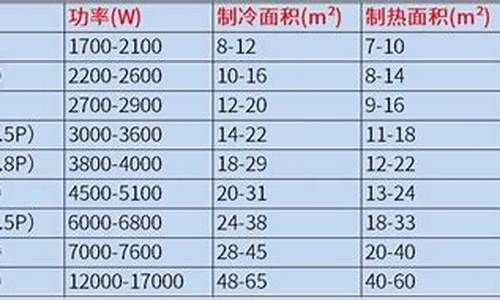 空调功率计算表-空调功率计算表