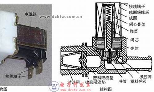 洗衣机水位开关-洗衣机水位开关怎么判断好坏