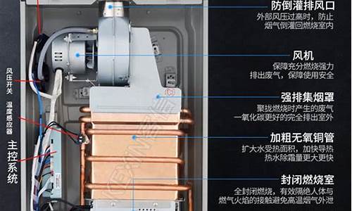 siemens热水器故障-siemens热水器使用方法控制面板怎么用