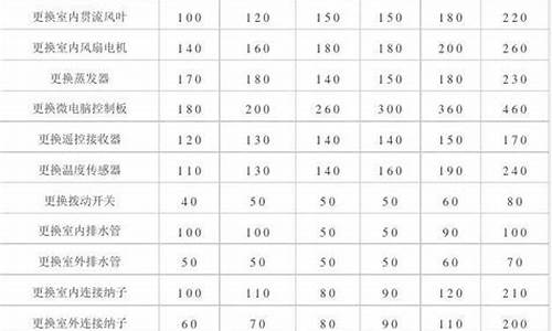 格力空调维修费用明细表2020-格力空调维修收费标准2020价格表一览表