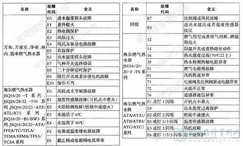 前锋燃气热水器故障代码大全-热水器故障代码大全