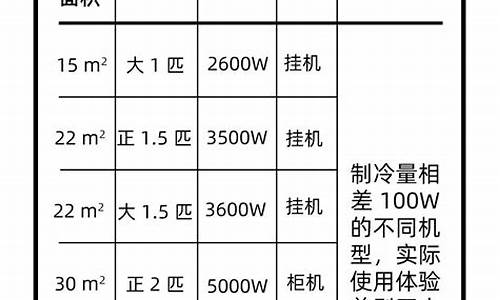 空调制冷面积与匹数国家标准-空调制冷与面积换算