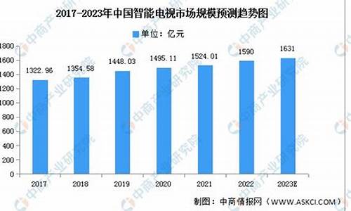 2020年电视机销量排行榜-2020年电视机官方销量排行