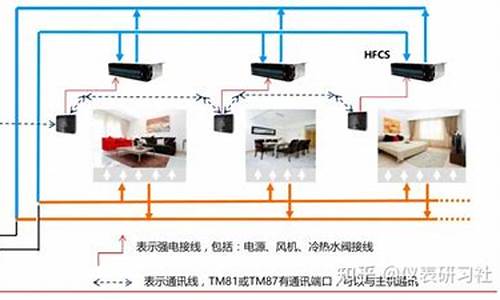 特灵空调维修价格-特灵空调维修价格表