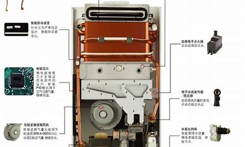 燃气热水器加热原理-燃气热水器加热方式有几种