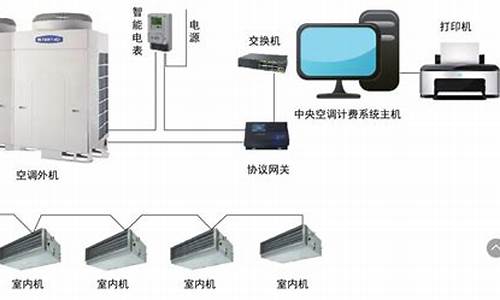 大楼中央空调控制系统设计方案-大楼中央空调控制系统设计方案