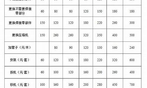 空调维修价格明细价目2020年3月6日是多少-空调维修收费表2019