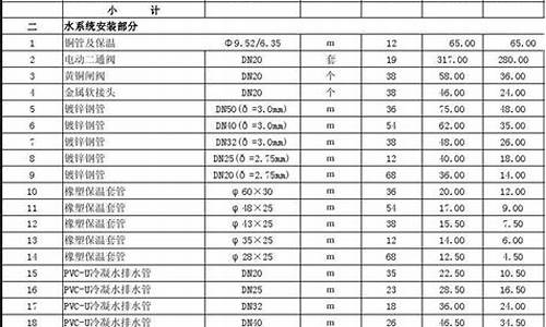 家用空调报价表-家用空调报价单