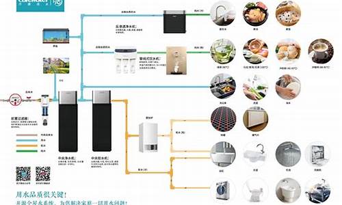 全屋净水器怎么安装-全屋净水器安装视频教程