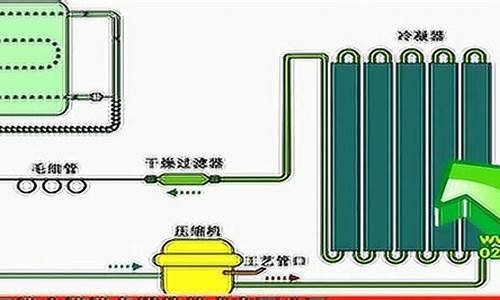 风冷冰箱制冷原理讲解-风冷冰箱是怎么回事