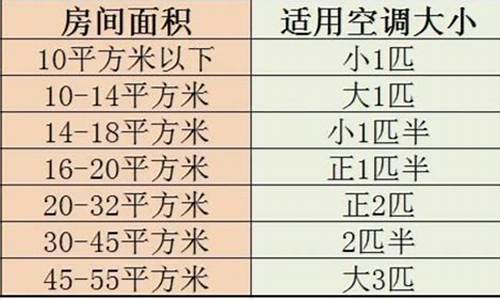 立式空调5匹制冷面积-5p空调制冷面积