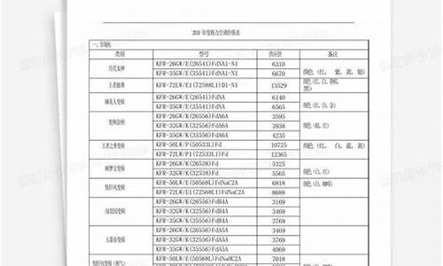 格力空调报价表格式模板-格力空调报价单模板