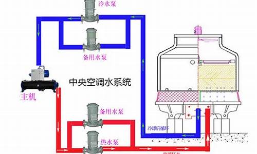 中央空调水处理公司排名-工业中央空调水处理