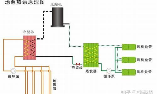 空调制冷变成制热了是什么坏了-空调制冷变成制热