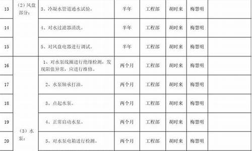 空调维修报告模板-空调维修报告书