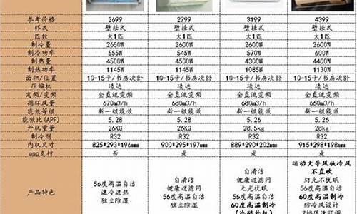 格力空调q力价格表-格力q力空调参数