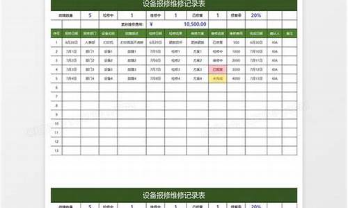 空调维修报表-空调维修报表的模板怎么写