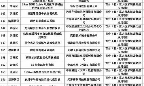 智能制造专项公示-智能制造专项资金