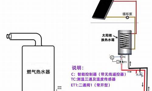 太阳能热水器和电热水器哪个好-太阳能热水器好还是电热水器好