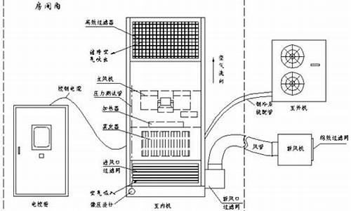 daikin空调故障代码-daikin空调故障代码u4