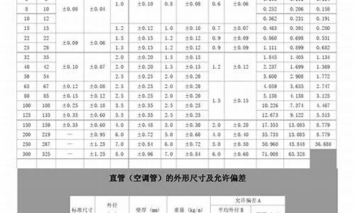 1.5匹空调铜管规格尺寸表-空调铜管规格型号对照表