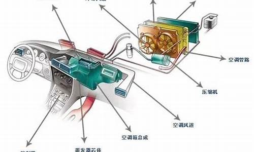 汽车空调蒸发器图片-汽车空调