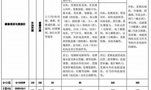 商场空调维修-商用空调维修收费标准