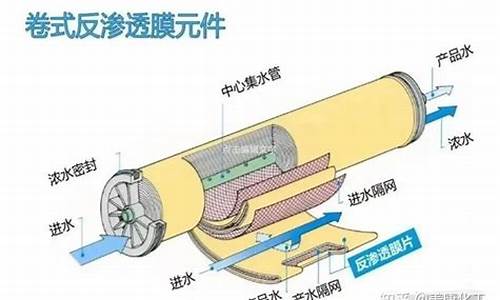 反渗透原理是渗透压吗-反渗透原理