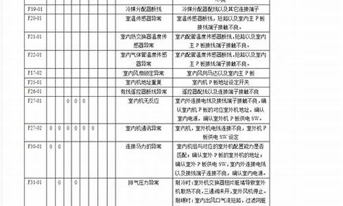 松下空调故障代码怎么查出来-松下空调故障代码怎么查