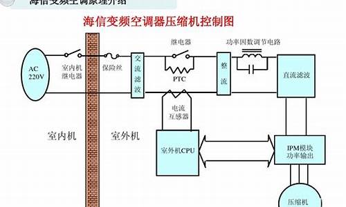 空调原理与维修实训报告总结-制冷空调设备维修实训报告