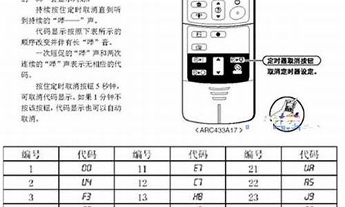 大金空调故障代码查询-大金空调故障代码查询官网