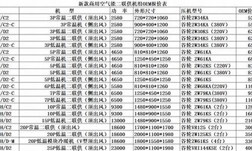 热水器的价格表-热水器的价格表及图片