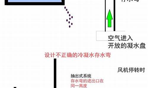 空调冷凝水的成分和作用-空调冷凝水的成分