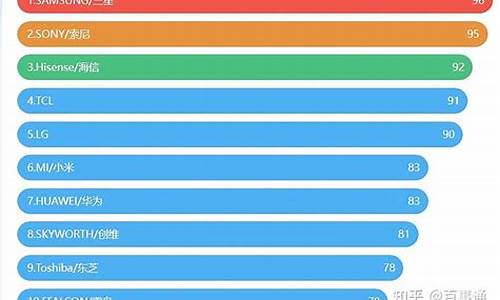 国内液晶电视销量排行榜-国产液晶电视销量排名前十名