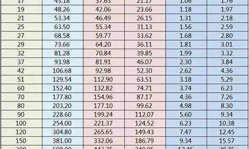 65寸液晶电视尺寸长宽多少厘米正常-65寸液晶电视尺寸长宽