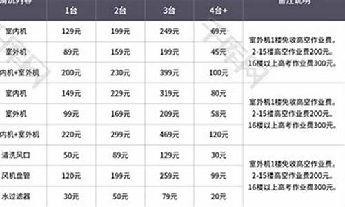 清洗空调价格表-清洗空调价格表加氟多少钱