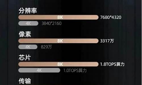 电视8k好还是4k好-电视机4k超清和8k有什么区别