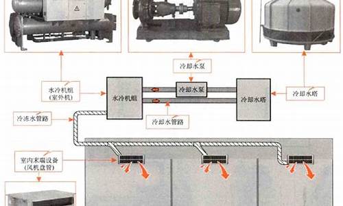 水冷式中央空调怎样回收制冷剂的-水冷式中央空调怎样回收制冷剂