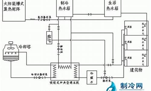 太阳能空调的工作原理解析-太阳能变频空调原理