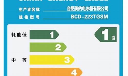 分体空调能效等级标准条件-分体空调能效等级标准