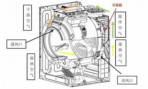 滚筒洗衣机详细用法-滚筒洗衣机用法?