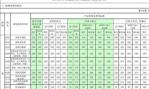 机房空调维修价格表-机房空调设备维修