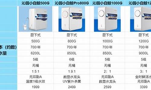 沁园净水器最新款-沁园净水器型号价格表