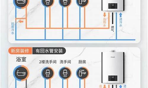 林内热水型号区别-林内热水器型号对照表