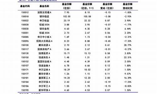 机房空调维修工-机房空调维修收费