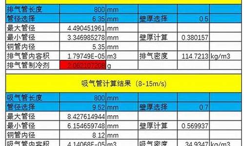 空调冷冻油加多少-空调冷冻油加注量计算方法