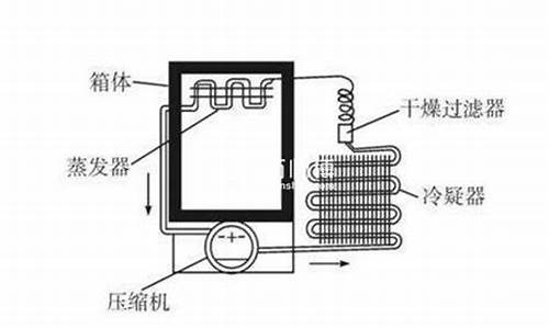 冰箱压缩机不停机怎么回事儿-冰箱压缩机不停机是什么原因造成的