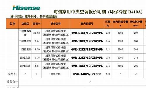 中央空调价格单-中央空调的价格