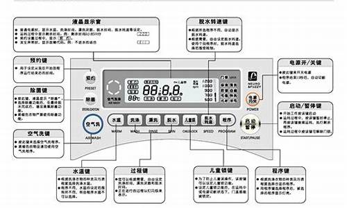 三洋滚筒洗衣机说明书大全-三洋滚筒洗衣机说明书